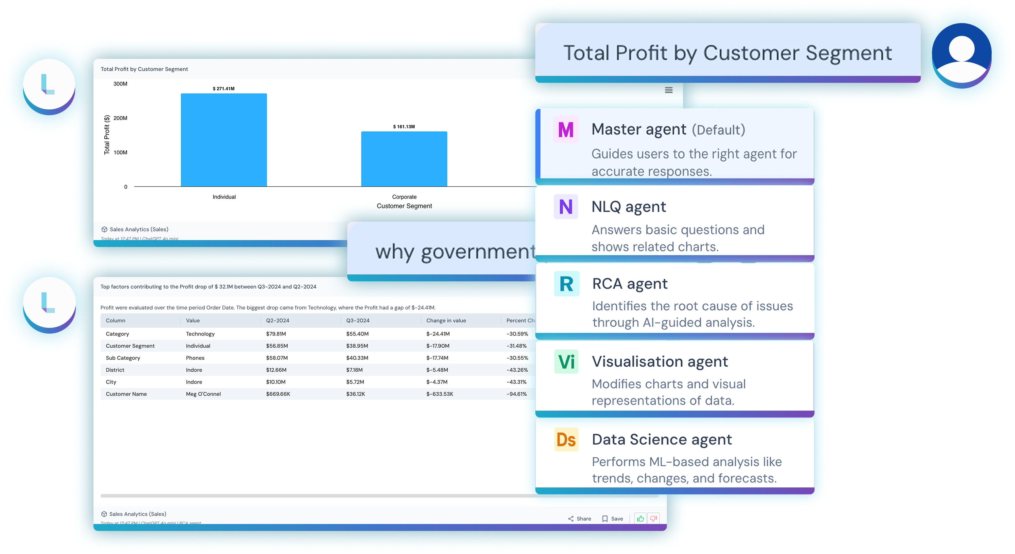 Lumenore Insights agentic analytics answering a natural-language question with contextual insight